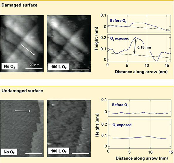 Nickel surfaces