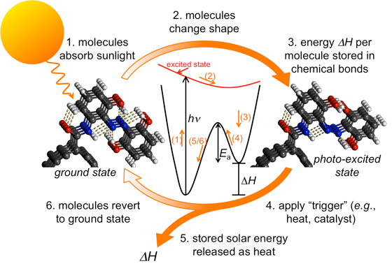 A paper solar cell