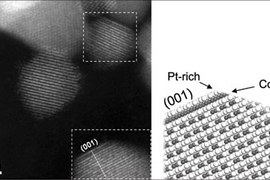 Left image highlights two platinum-cobalt catalyst nanoparticles (inside the dashed boxes) with a 'sandwich' structure of platinum and cobalt atoms near the surface. At right is a cross-sectional model corresponding to the lower particle, showing platinum atoms enriched in the outermost layer, cobalt enriched in the second, and additional layers containing a mixture of the two. (Image at left take...