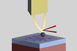 A diagram of the setup, including a cantilever from an atomic force microscope, used to measure the heat transfer between objects separated by nanoscale distances.