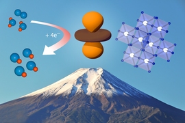 This diagram illustrates the way the electronic configuration of metal ions can control the activity of metal oxides for oxygen reduction, varying it by a factor of at least 10,000 times. This can serve as a design principle (symbolized as a “volcano plot”) to screen metal oxide candidates and accelerate the development of efficient fuel cells, metal-air batteries and other energy storage tech...