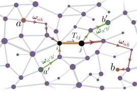 This diagram shows how researchers compute average traffic flows through a wider system of highways.