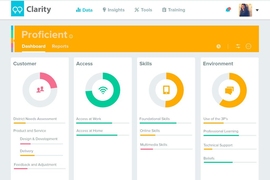 A screenshot of the CASE module. The school is given a score of 1043 (bottom, right), marking it as "proficient" in implementing classroom technologies.  