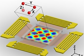 An illustration of the surface acoustic wave generators, with the generated 3-D trapping nodes. The Inset indicates a single particle within a 3-D trapping node, which can be manipulated independently along x, y, or z axes.
