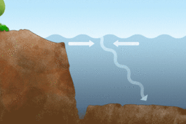 “Without compressibility and gravity, we cannot describe low-frequency sound waves correctly,” Usama Kadri says. “This is one of the reasons why researchers have mostly overlooked acoustic-gravity waves.” 
