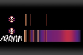 Emission spectra are a widely used method for identifying chemical compounds; the bright lines reveal the different frequencies of light that can be emitted by an atom. Here, a normal emission spectrum for an atom in a high-energy state (top) is compared to the emission from the same atom placed just a few nanometers (billionths of a meter) away from graphene that has been doped with charge carr...