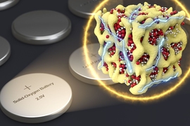 In a new concept for battery cathodes, nanometer-scale particles made of lithium and oxygen compounds (depicted in red and white) are embedded in a sponge-like lattice (yellow) of cobalt oxide, which keeps them stable. The researchers propose that the material could be packaged in batteries that are very similar to conventional sealed batteries yet provide much more energy for their weight.
