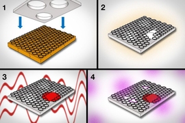 1) Graphene, grown on copper foil, is pressed against a supporting sheet of polycarbonate. 2) The polycarbonate acts to peel the graphene from the copper. 3) Using interfacial polymerization, researchers seal large tears and defects in graphene. 4) Next, they use oxygen plasma to etch pores of specific sizes in graphene. 