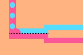 In the continuous-flow liquid-liquid separator developed by MIT spinout Zaiput Flow Technologies, liquid mix (blue and pink) is pumped through a feed tube to a porous polymer membrane (dotted line). One liquid (pink) is drawn to the surface of the membrane, while the other (blue) is repelled. An internal mechanical pressure controller maintains a slight pressure differential between the two sides ...