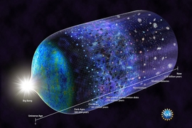 This updated timeline of the universe reflects the recent discovery that the first stars emerged by 180 million years after the Big Bang. The research was conducted by Judd Bowman of Arizona State University and his colleagues, with funding from the National Science Foundation.  