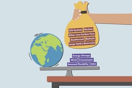 New MIT research shows that, unless steady, continuous carbon-free sources of electricity are included in the mix, costs of decarbonizing the electrical system could be prohibitive and end up derailing attempts to mitigate the most severe effects of global climate change.