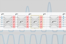 A new photonic chip design drastically reduces energy needed to compute with light, with simulations suggesting it could run optical neural networks 10 million times more efficiently than its electrical counterparts.