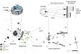 Diagram shows the excavation site of one of the indigenous smelting furnaces, adapted to use European-style bellows instead of blowpipes. Callouts at top show a large chunk of slag, the material left over from smelting, and a drawing of the reconstructed design of the furnace.