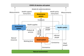 model forecasting the Covid-19 crisis