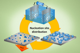 powerplants to desalination facilities to fabrication plants.