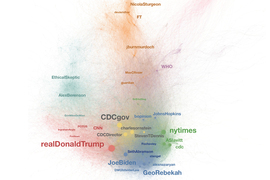 Cloud of connected points