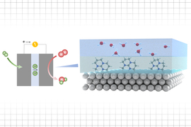 electrocatalytic diagram