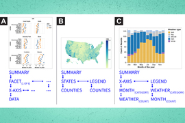 three graphs of structural and navigational schemes generated as part of the co-design process