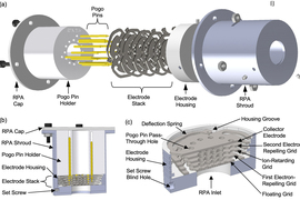 Diagram of plasma passing through system