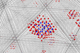 atomic structure of material