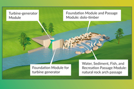 a diagram of a Natel hydroplower plant