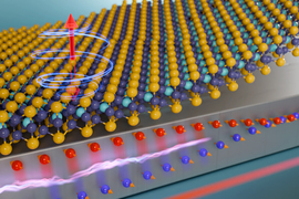 Rendering shows several layers, including a metallic block on bottom. Above this block are lattices of layered atoms. Above these lattices, a twist of energy has a two-sided arrow, with the top part emphasized.