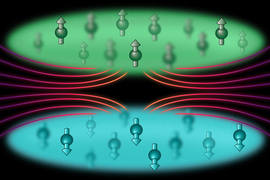 On top is a green cloud of atoms point up, and on bottom is a blue cloud of atoms pointing down. In between the clouds are lines representing a magnetic field repelling the atoms.