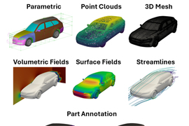 Eight images of a car shows the eight representations mentioned. “Point Clouds” has a car made up of dots and “Part Annotation” has each piece of the car in a different color.