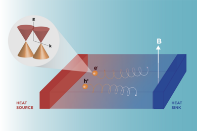 A simple diagram of thermoelectric conversion